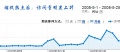 2008年5月25日 (日) 23:42的版本的缩略图