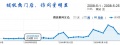 2008年5月25日 (日) 23:38的版本的缩略图